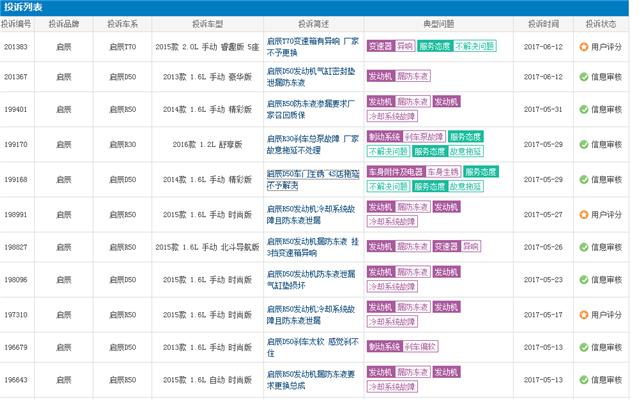 启辰通病是什么,启辰d60通病是什么问题