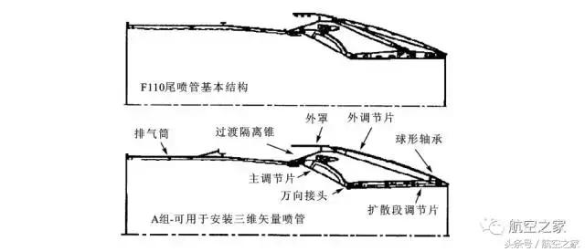 gef118-110涡扇发动机,F110发动机技术