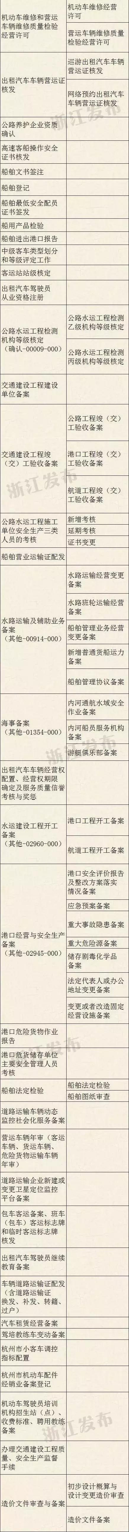 浙江交通强国试点县,浙江交通运输改革方案