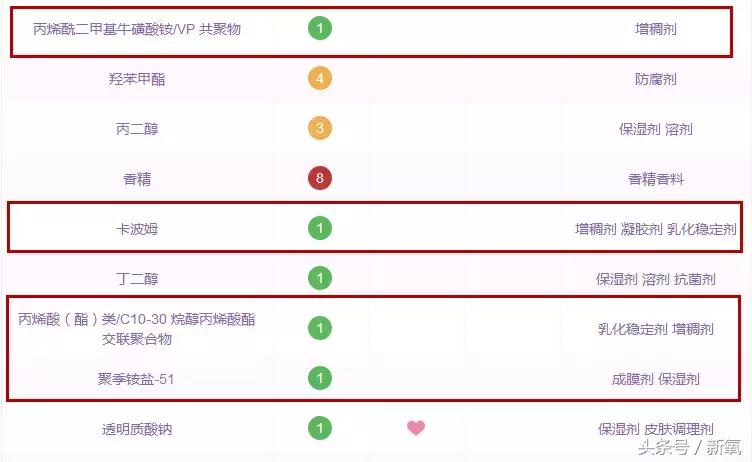 换季补水的好物,换季湿敷水推荐混干皮