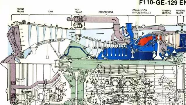 gef118-110涡扇发动机,F110发动机技术