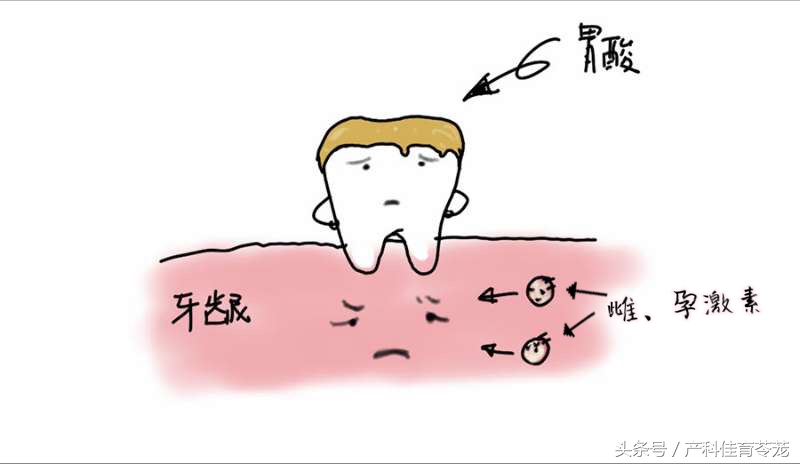 孕期检查口腔,孕期检查你到第几关了
