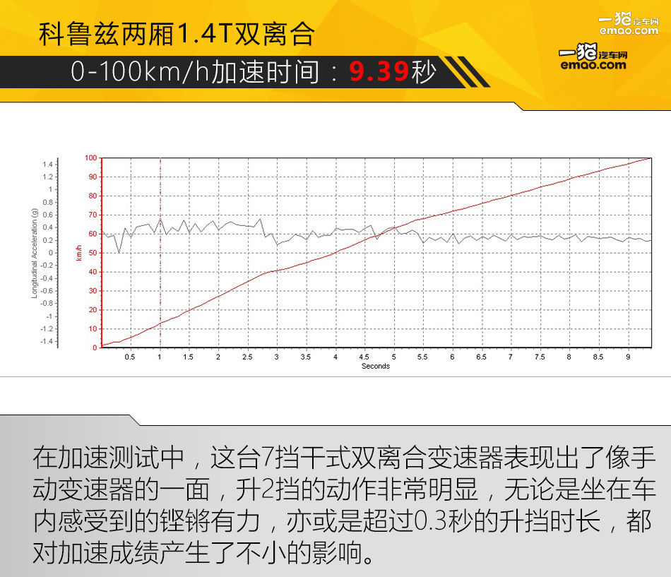 科鲁兹13年1.6t两厢掀背改装,13款科鲁兹两厢掀背有啥毛病