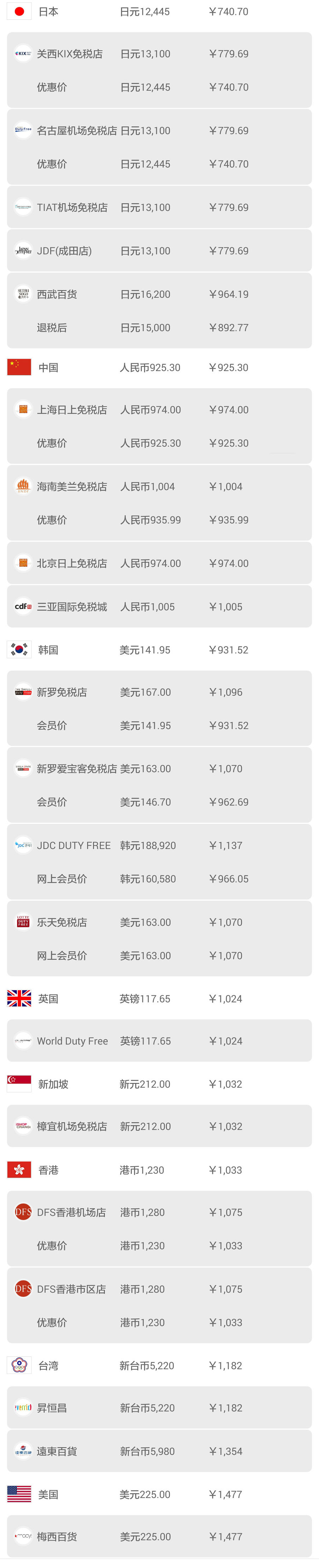 日本机场购物必买攻略,日本机场免税店购物全攻略lv
