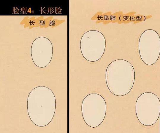 对照这四个点判断你是什么脸型,对照自己的体型