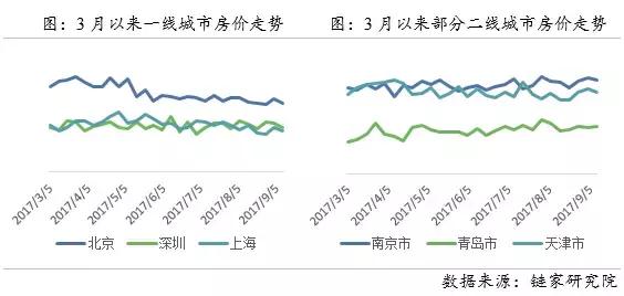 房产最新信贷政策出台,信贷再次收紧了还能继续买房吗