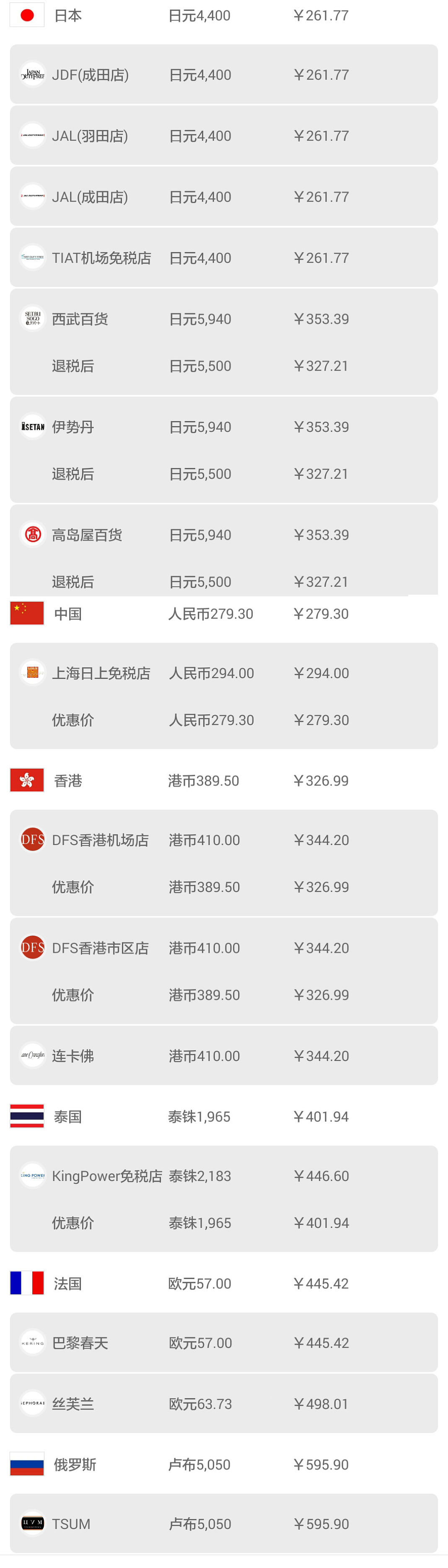 日本机场购物必买攻略,日本机场免税店购物全攻略lv