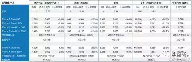 如何买到最便宜的iphonex,在美国买一台iphone