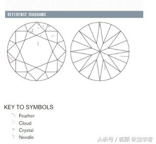 买了钻石发现是假的,买钻石会有什么证明