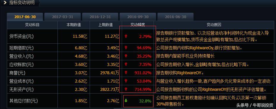 9:26选股方法,9.20怎么选股