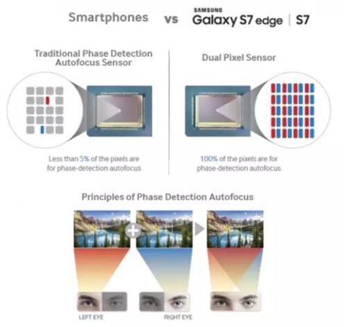三星galaxys22ultra评测,三星galaxys7测评视频