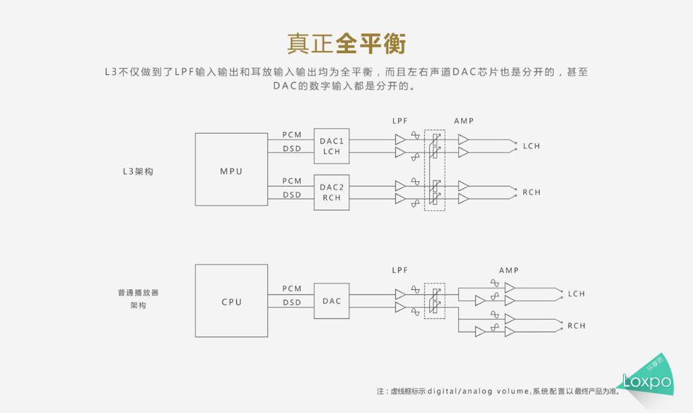 乐彼l3使用说明,乐彼l3参数对照表