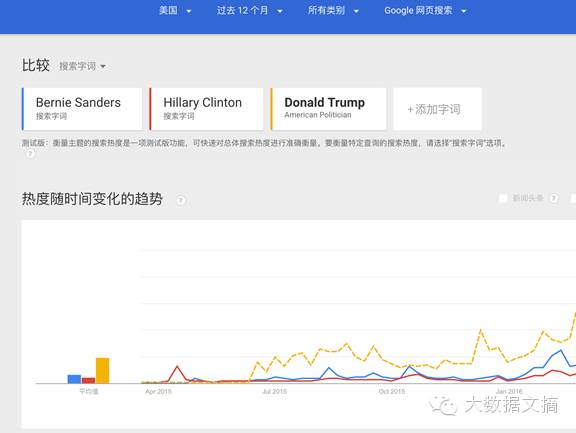 社交媒体分析：洞察希拉里面对的性别歧视