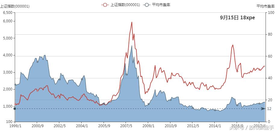 举例分析股票,股票收益分析案例分析