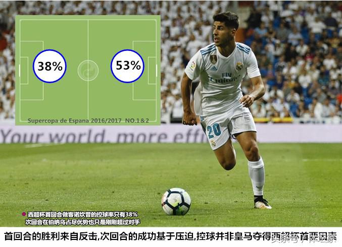 皇马短板,皇马锋线亏空怎么办