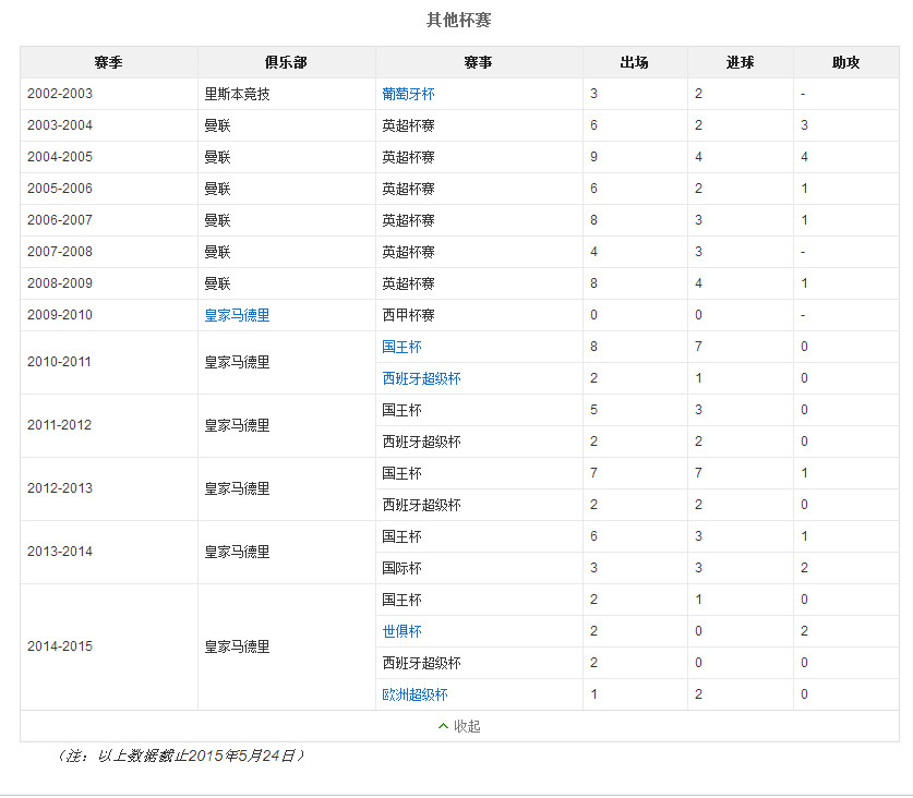 双骄梅西c罗再战十年,梅西能和c罗双骄吗
