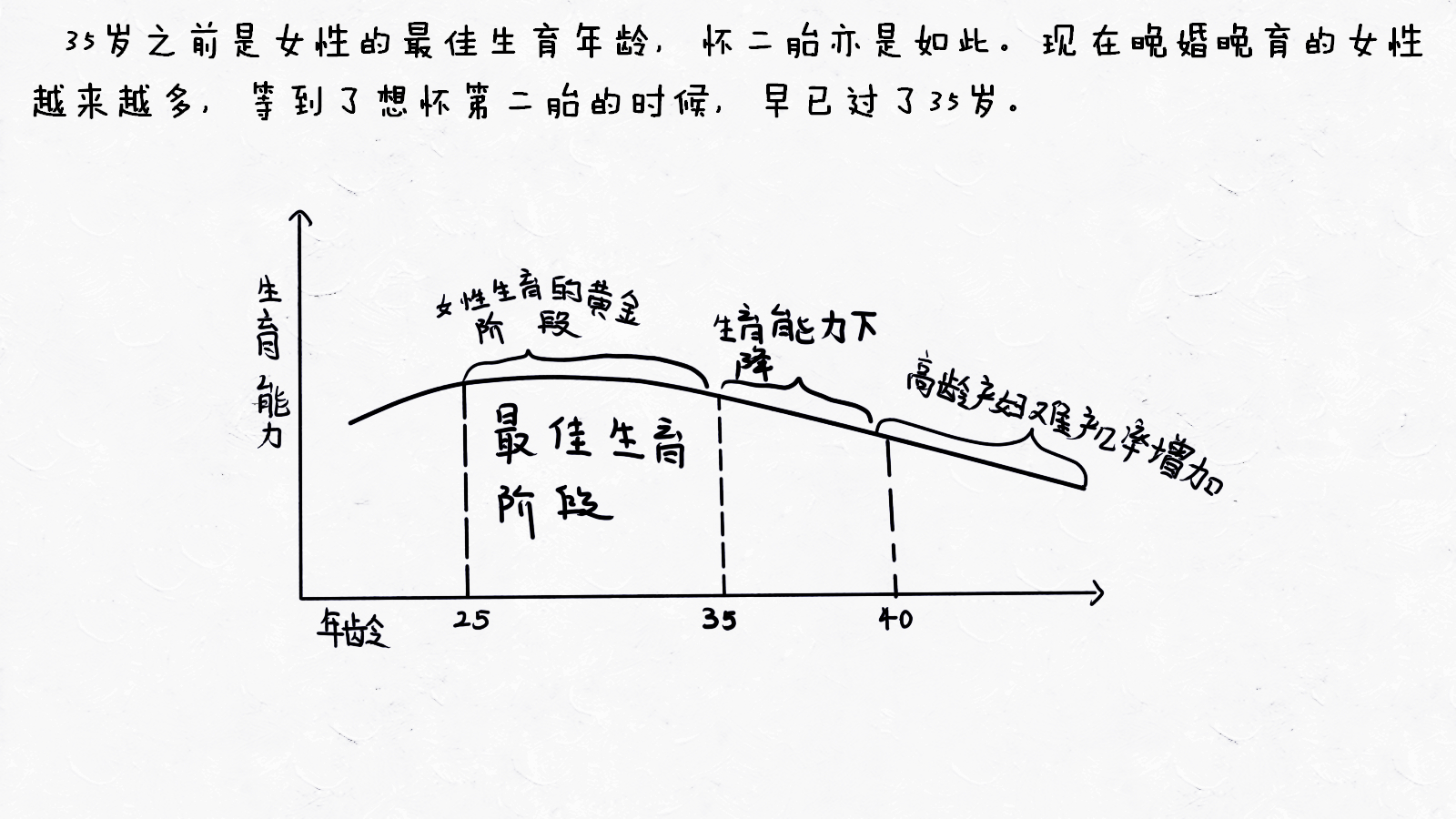 剖腹产妈妈“二次造人”能选择顺产吗？