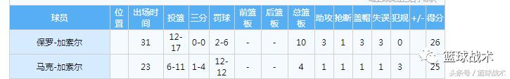 2007男篮欧锦赛冠军俄罗斯,2017年男篮欧锦赛西班牙