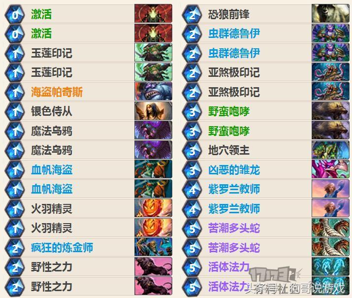 炉石传说德鲁伊最新消息,炉石传说德鲁伊最新版本