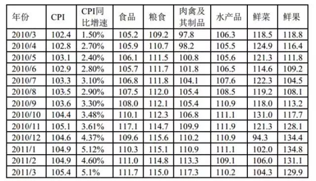 十个梯度下降优化算法,多目标优化算法有哪些