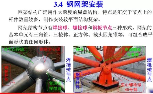钢结构工程安装流程视频教程,钢结构网架安装视频教程