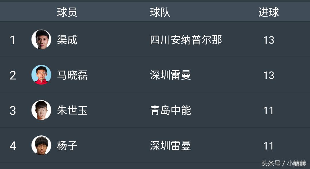 中甲第四阶段陕西赛程表,2019中甲剩下的赛程陕西大秦