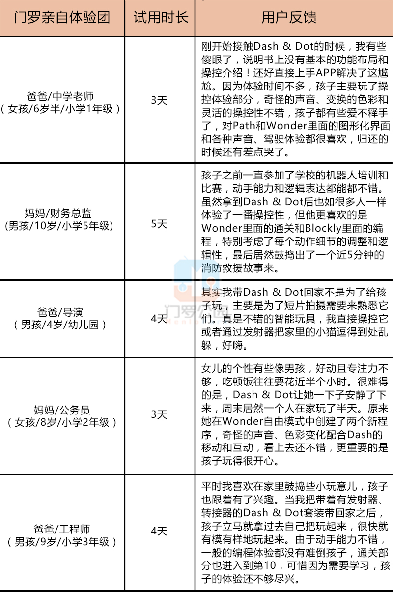 dash特色编程机器人,dash机器人编程怎么样