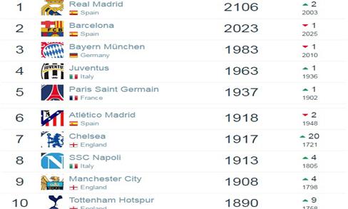 双红对决，小摩托欲再次掀翻恒大！