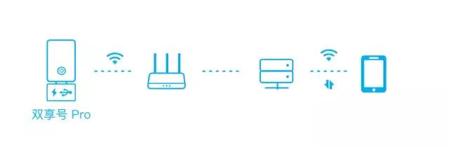 iphonese3双卡双待,所有的iphone实现双卡双待