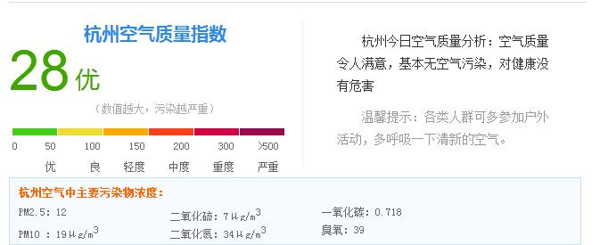 有22%的用户在关注“内科-甲亢”-健康简报（20170921）