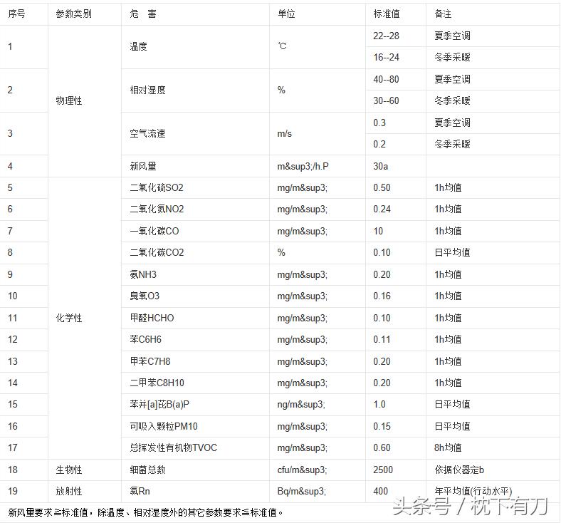 甲醛中毒后的症状和处理方法,甲醛中毒的初期症状15秒