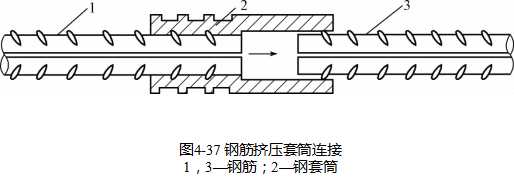 钢筋全自动绑扎焊接机器设备,钢筋绑扎机械连接方法