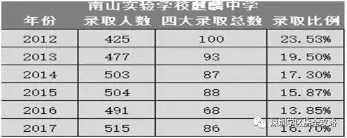 南山学区房全攻略｜科技园片区+前海片区+南头片区教育资源解析！