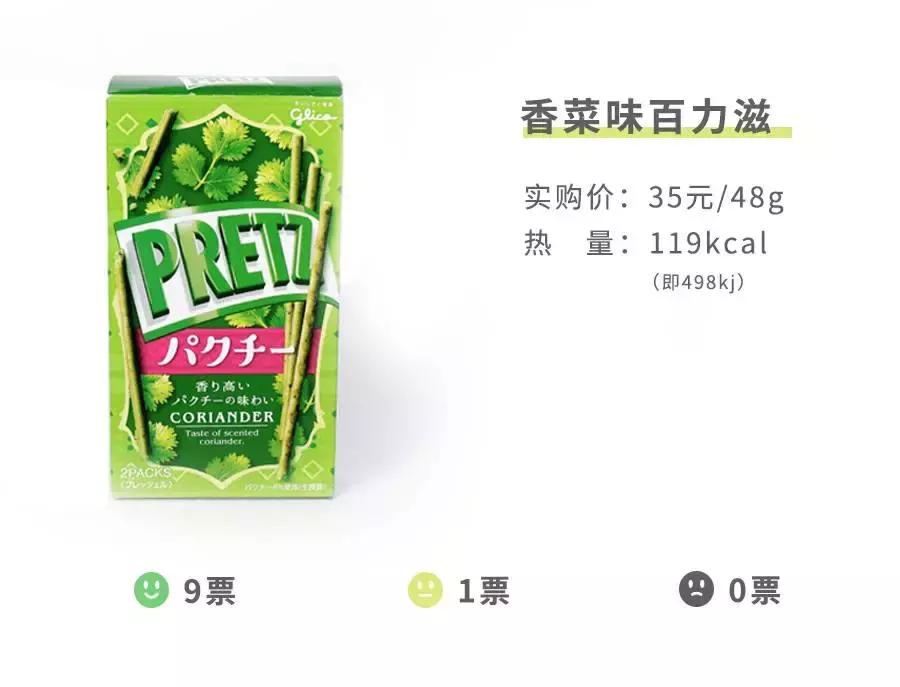 香菜零食,测一测吃过的100种零食