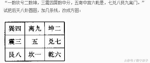 九宫八卦之掌诀图解,八卦九宫怎么推算