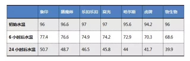 膳魔师象印和虎牌的保温壶哪个好,膳魔师象印和虎牌哪个好