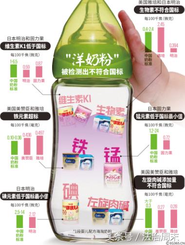 为什么跨境买的奶粉不接受监管,海淘奶粉关税事件