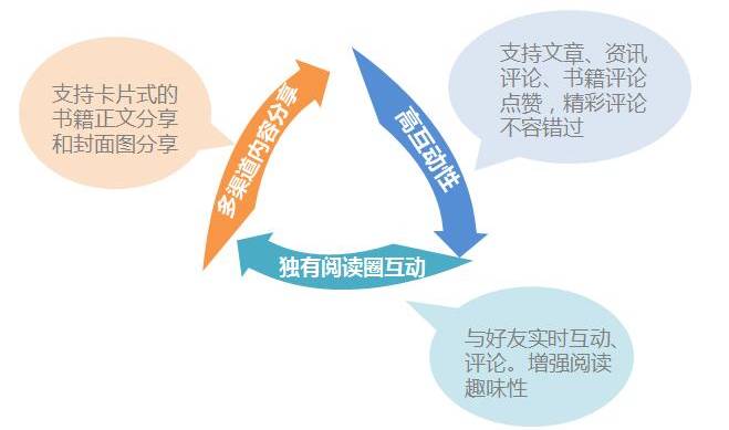 网易云阅读：最会起名的公司如何打造IP