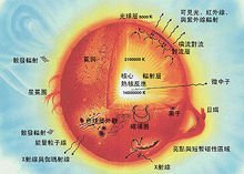 小王子实体书漫画英文版,小王子书漫画版