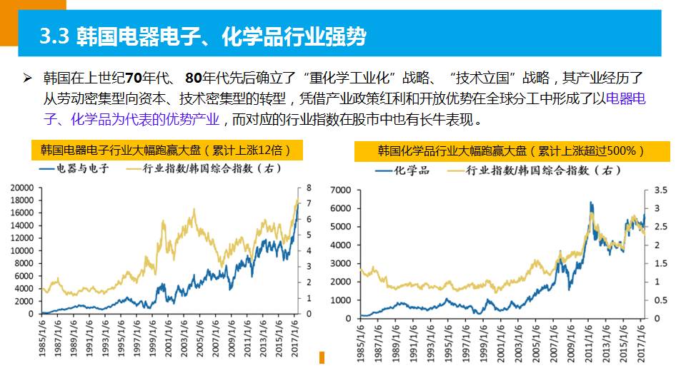 a股牛市复盘,a股牛市视频大全