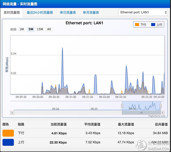 iphone家庭app怎么连接配件,怎么搭建iphone智能家居