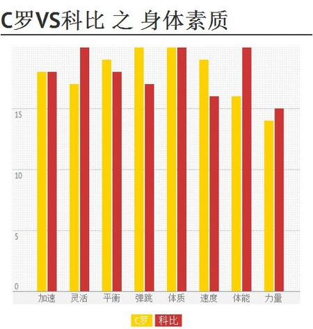 33岁c罗高光表现,c罗身体素质跟姆巴佩比