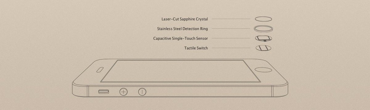 苹果home键到底有没有按下去,苹果home键经典