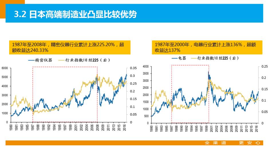 a股牛市复盘,a股牛市视频大全