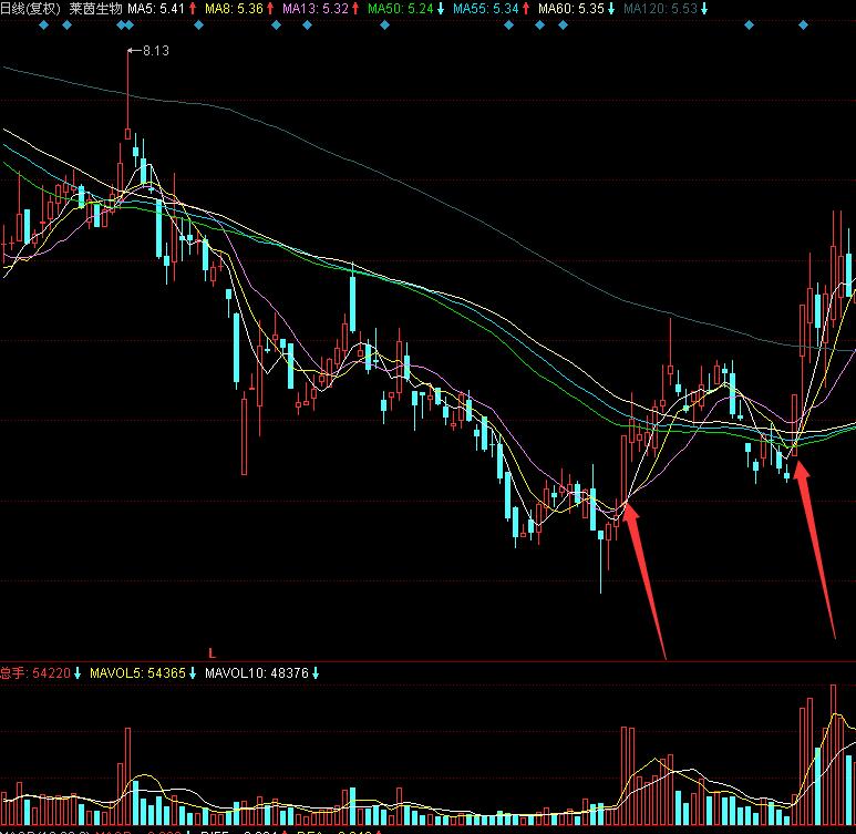 涨停板成交量指标图,涨停板成交量分析深度教程