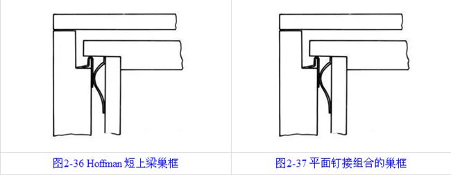 蜂箱内部结构制作方法,蜂箱结构图详细说明