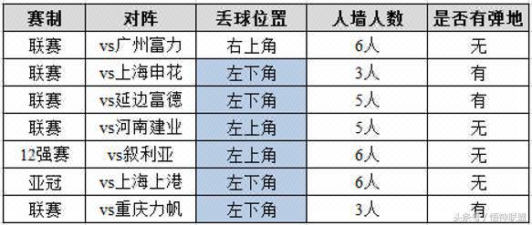 国门失守,国门丢球
