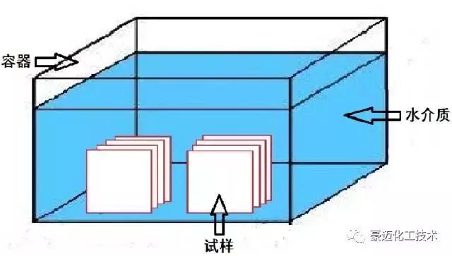 防腐设备标准,设备防腐是什么