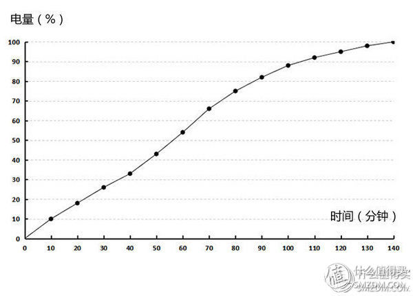不吹不黑评测视频,不吹不黑手机体验