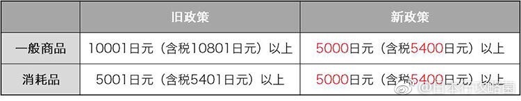 干货来临!手把手教大家如何在日本省钱扫货
